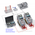 Синхронизация генераторной установки Параллельная панель